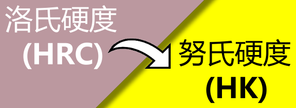 洛氏硬度(HRC)→努氏硬度(HK)