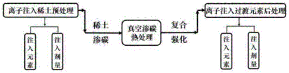 一种具有高抗接触疲劳性能的20Cr2Ni4A渗碳钢及其制备方法与流程