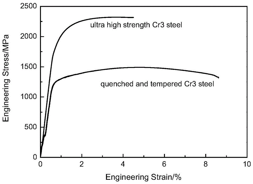 一种具有超高强度高碳合金钢的制备方法与流程